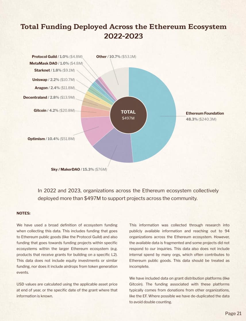 EF 24 Report Page 21